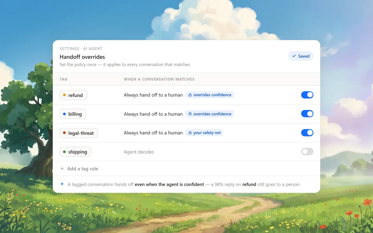 Selvo settings showing per-tag handoff overrides for refund and billing conversations