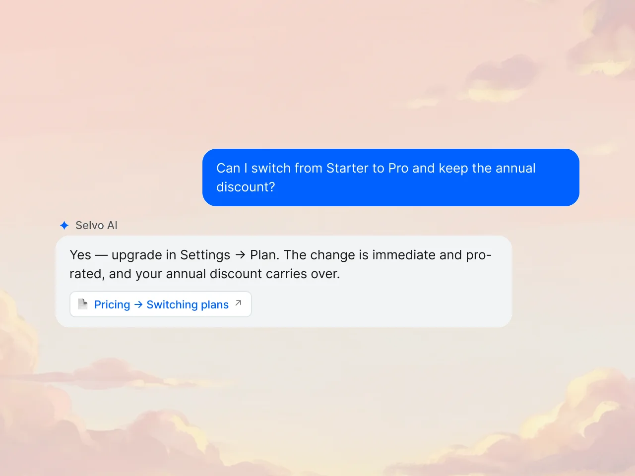 Chat widget exchange — customer asks about annual pricing, AI replies with a citation linking to the pricing article