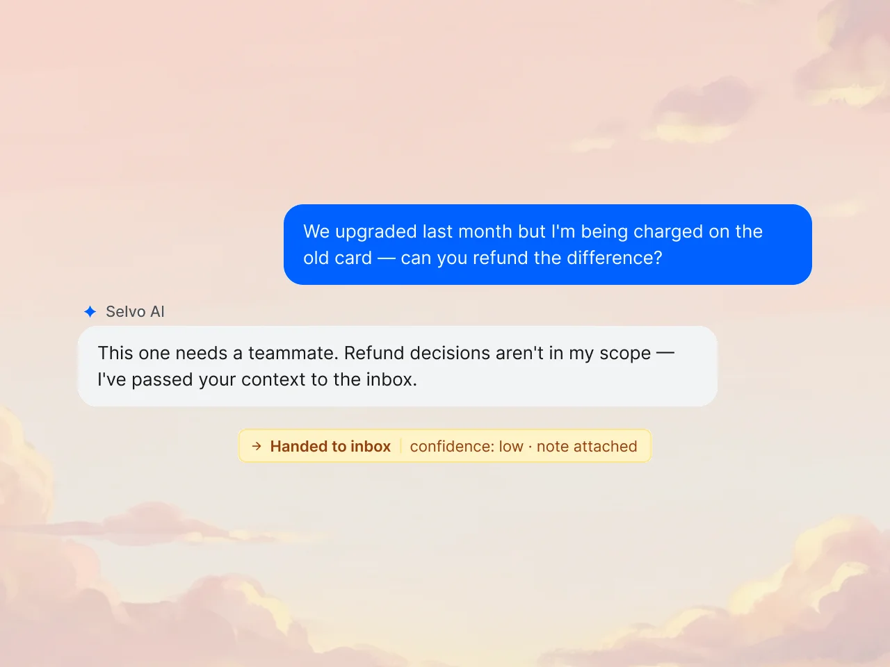 Chat widget exchange — customer asks for a refund, AI hands off to the inbox with a note for the team